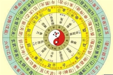 本命怎麼算|生辰八字查詢計算器，線上查詢你的八字訊息。